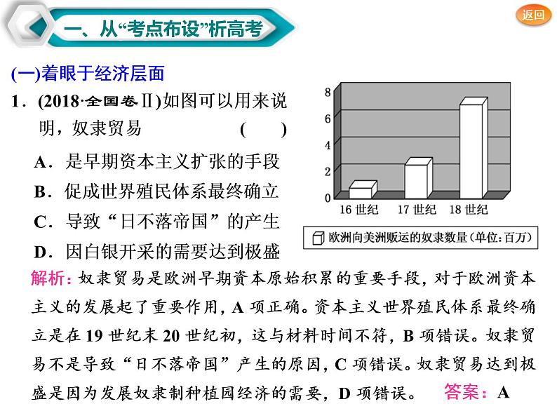 2019届二轮复习：通史十　近代前期的世界 【课件】（76张）06