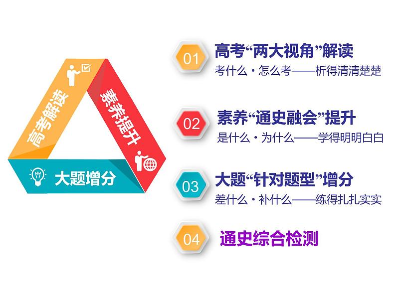 2019届二轮复习：通史十一　18世纪中期至20世纪初的世界 【课件】（73张）04