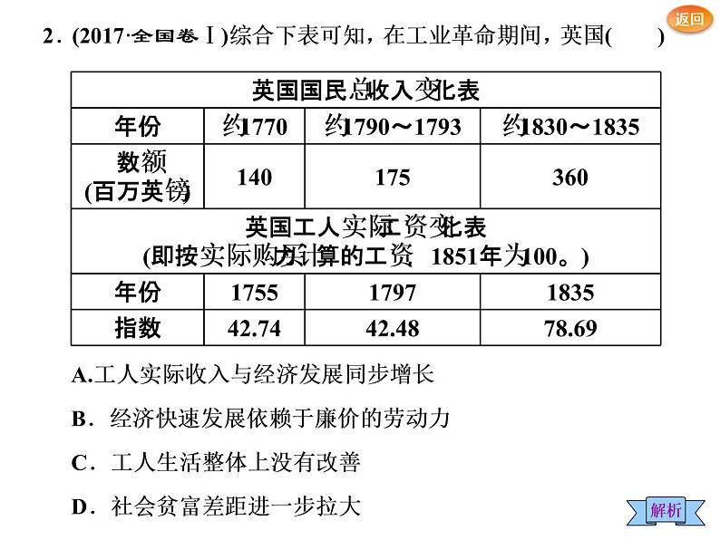 2019届二轮复习：通史十一　18世纪中期至20世纪初的世界 【课件】（73张）08