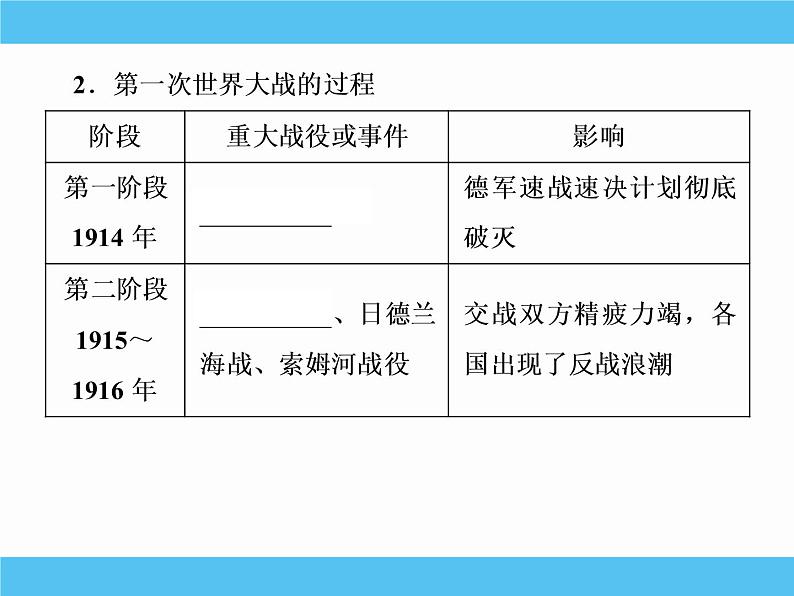 2019届二轮复习：选修三　20世纪的战争与和平 【课件】（88张）06