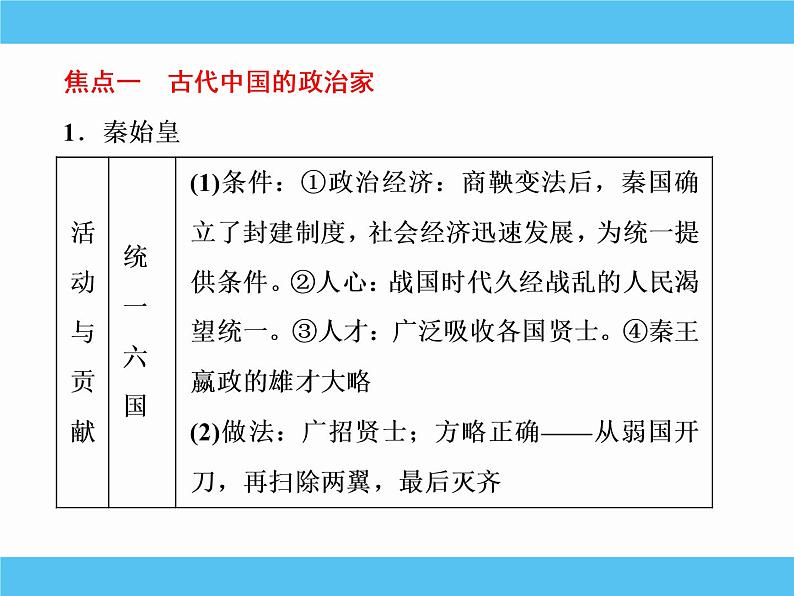 2019届二轮复习：选修四　中外历史人物评说 【课件】（80张）03