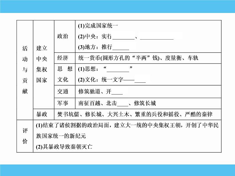 2019届二轮复习：选修四　中外历史人物评说 【课件】（80张）04