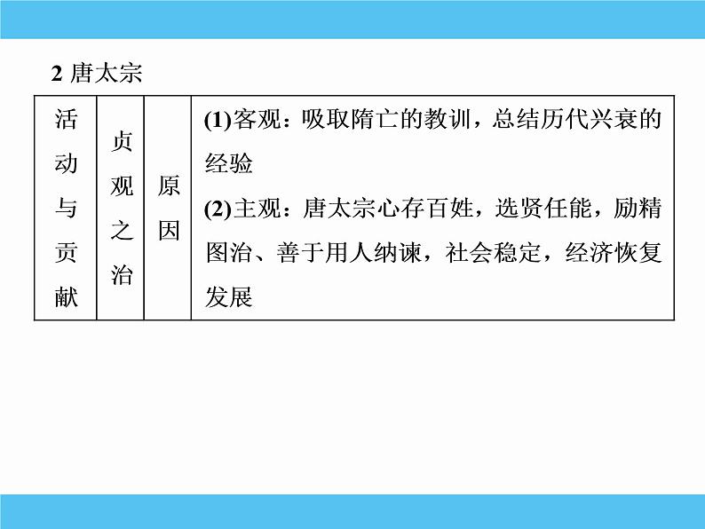 2019届二轮复习：选修四　中外历史人物评说 【课件】（80张）05