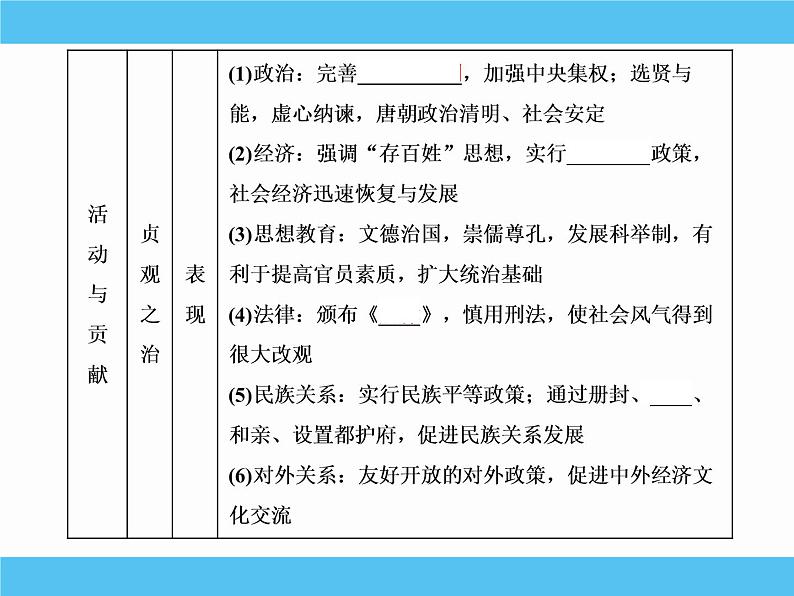 2019届二轮复习：选修四　中外历史人物评说 【课件】（80张）06