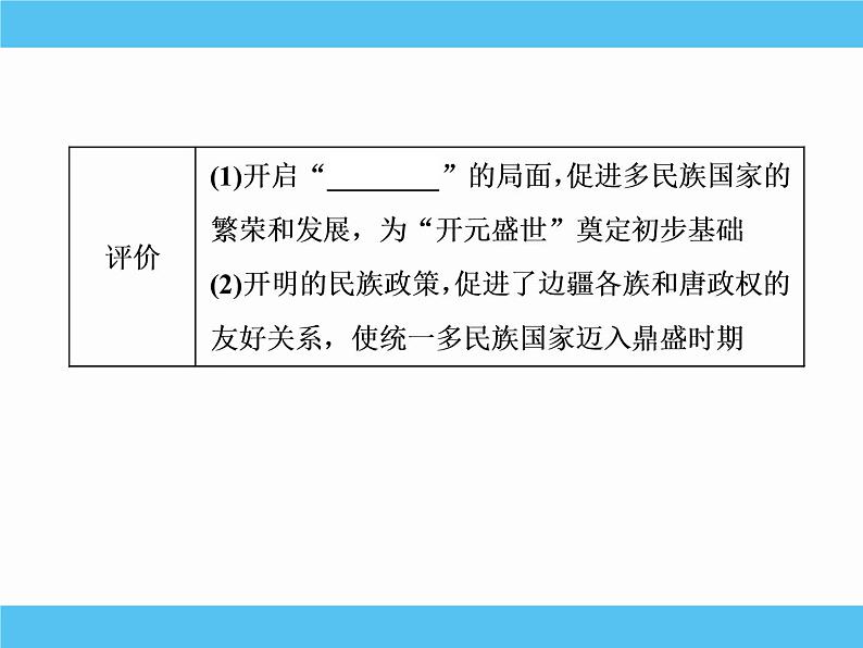 2019届二轮复习：选修四　中外历史人物评说 【课件】（80张）07