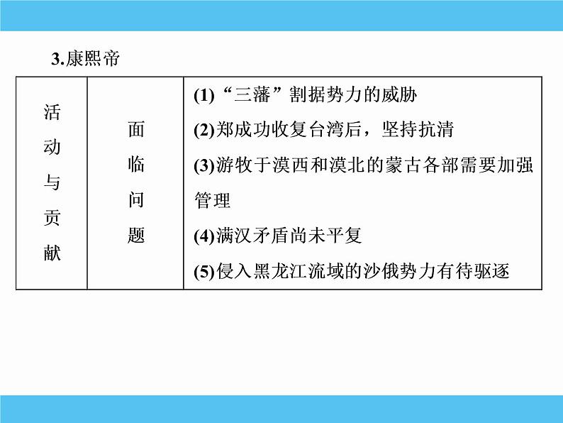 2019届二轮复习：选修四　中外历史人物评说 【课件】（80张）08