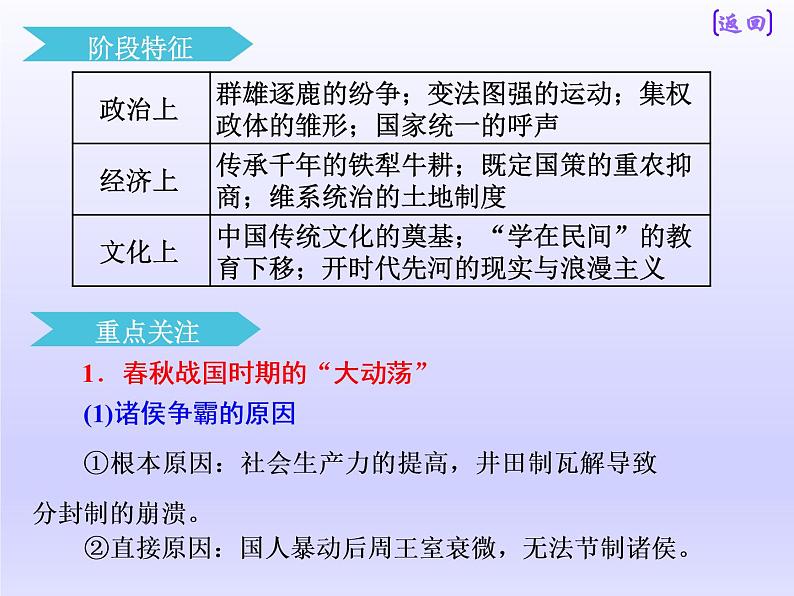 2019届二轮复习：中国古代史板块自修课 【课件】（54张）04