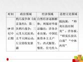 2019届二轮复习：中国近现代史整合 【课件】（57张）