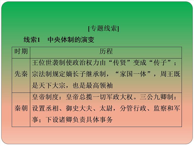 2019届二轮复习：中国古代史专题总结 【课件】（60张）03