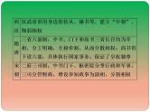 2019届二轮复习：中国古代史专题总结 【课件】（60张）