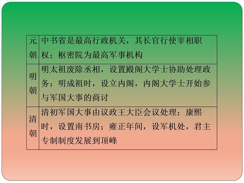 2019届二轮复习：中国古代史专题总结 【课件】（60张）05