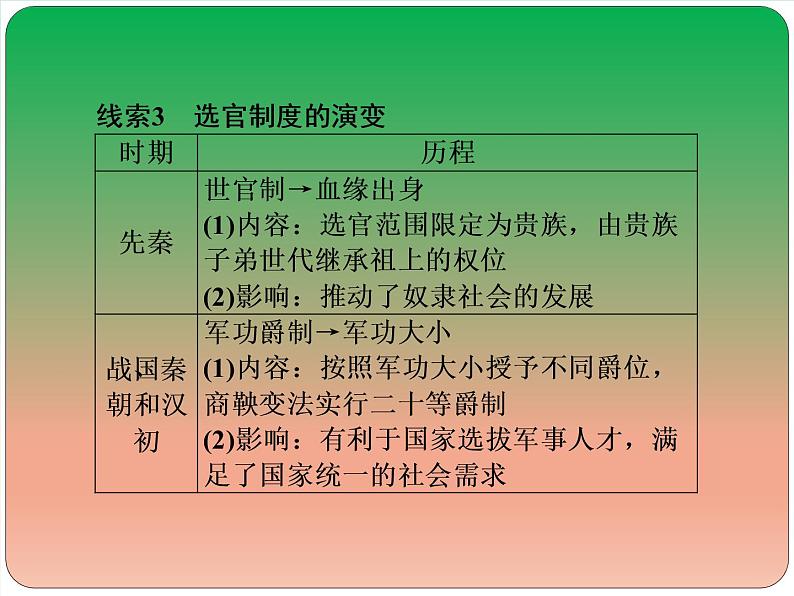 2019届二轮复习：中国古代史专题总结 【课件】（60张）08