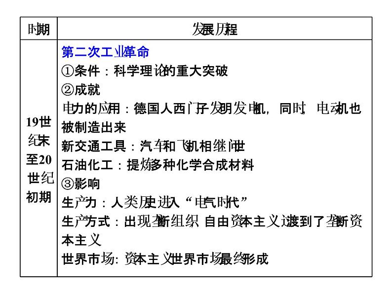 2019届二轮复习：专题八　近现代世界经济发展历程 【课件】（52张）07