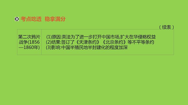 2019届二轮复习：专题八-近代中国反侵略、求民主的潮流【课件】（92张）第6页