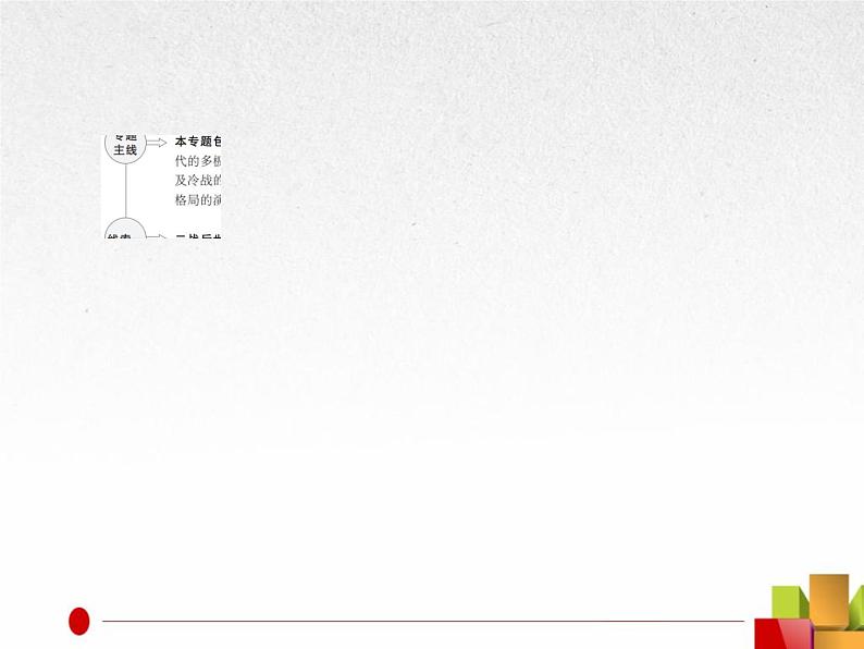 2019届二轮复习：专题14  当今世界政治、经济格局的演变【课件】（60张）第5页