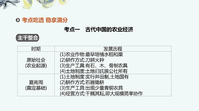 2019届二轮复习：专题二-古代中国经济的基本结构和特点【课件】（126张）第5页