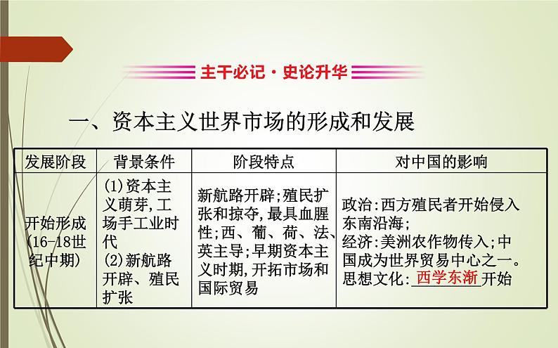 2019届二轮复习：1.4.11 资本主义世界市场的形成与发展【课件】（83张）第7页