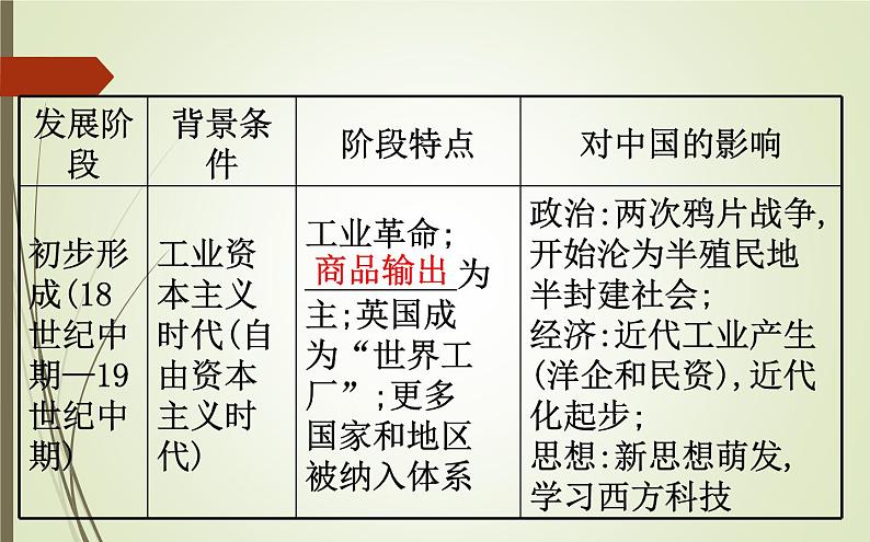 2019届二轮复习：1.4.11 资本主义世界市场的形成与发展【课件】（83张）第8页