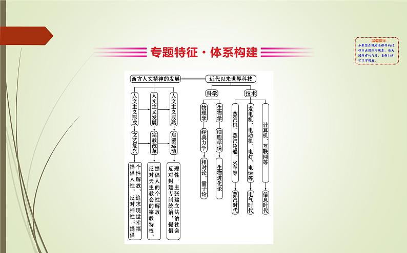 2019届二轮复习：1.4.12  西方人文精神的发展与科技文化的繁荣【课件】（108张）02