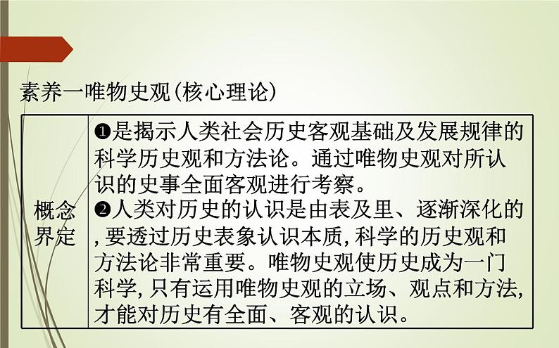 2019届二轮复习：2.1 五大学科素养研究【课件】（75张）第3页