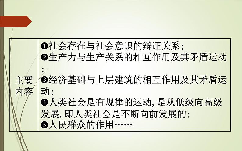 2019届二轮复习：2.1 五大学科素养研究【课件】（75张）第4页