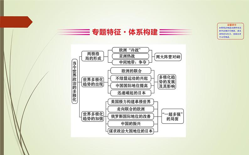 2019届二轮复习：1.5.15 当今世界政治的多极化 【课件】（64张）第2页