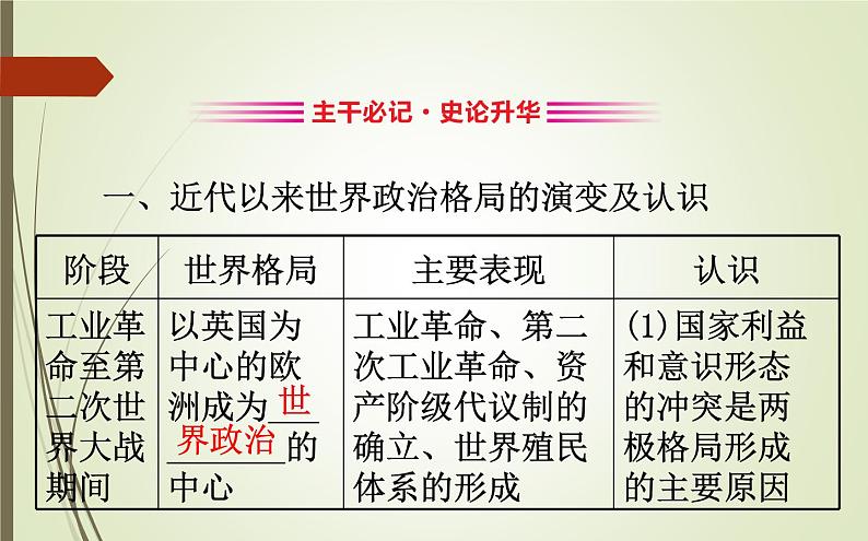 2019届二轮复习：1.5.15 当今世界政治的多极化 【课件】（64张）第5页