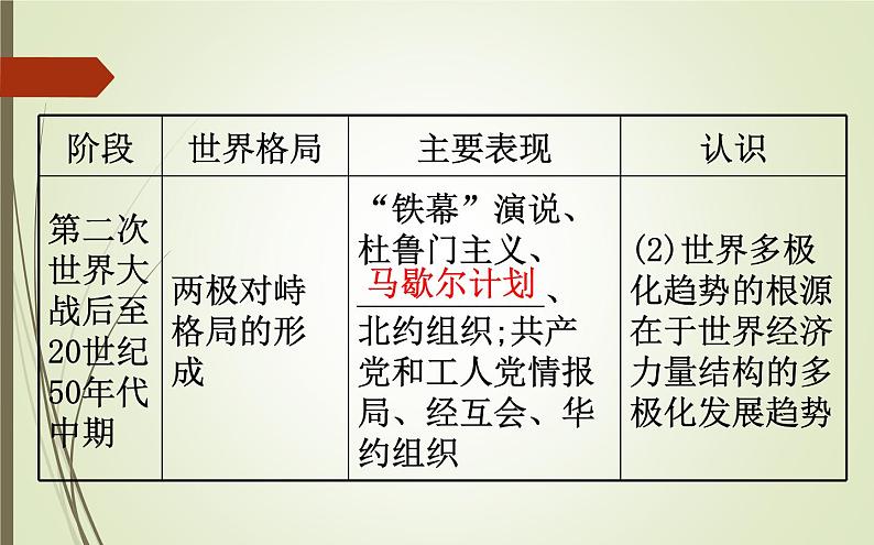 2019届二轮复习：1.5.15 当今世界政治的多极化 【课件】（64张）第6页