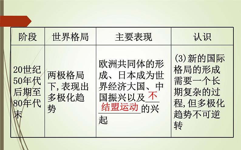 2019届二轮复习：1.5.15 当今世界政治的多极化 【课件】（64张）第7页