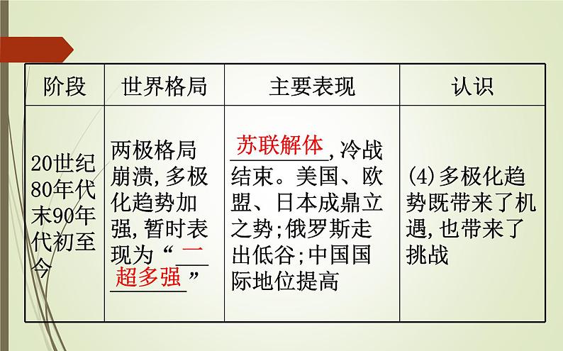 2019届二轮复习：1.5.15 当今世界政治的多极化 【课件】（64张）第8页