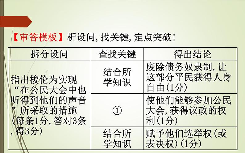 2019届二轮复习：1.6.17 历史上重大改革回眸【课件】（88张）第8页