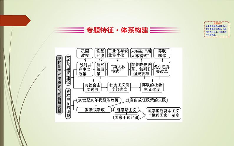 2019届二轮复习：1.5.14 现代世界经济模式的创新与调整【课件】（109张）02