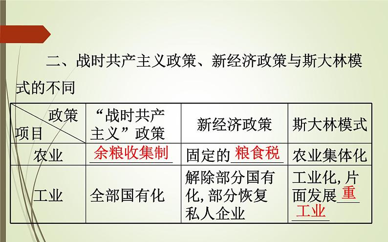 2019届二轮复习：1.5.14 现代世界经济模式的创新与调整【课件】（109张）07