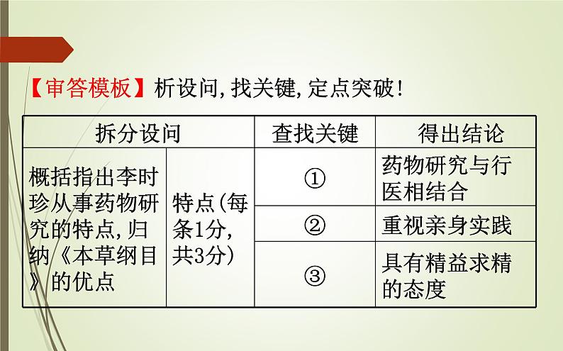 2019届二轮复习：1.6.18 中外历史人物评说【课件】（85张）07