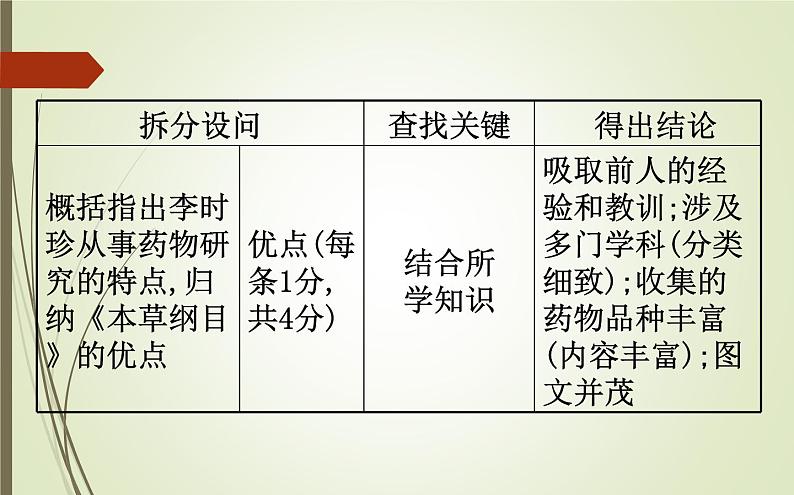 2019届二轮复习：1.6.18 中外历史人物评说【课件】（85张）08