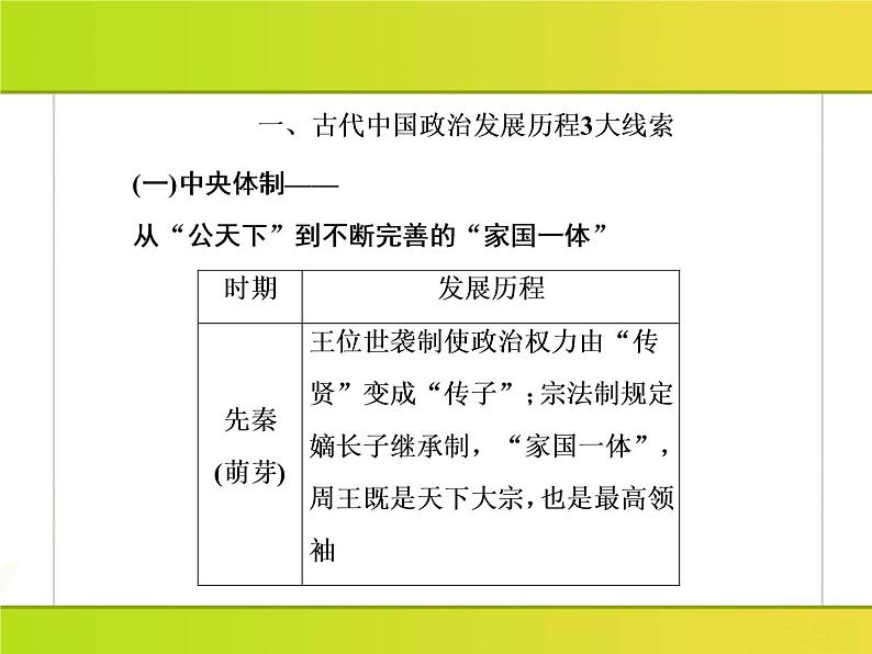 2019届二轮复习：板块串讲1 农耕文明时代的中国与世界（课件）（44张）04