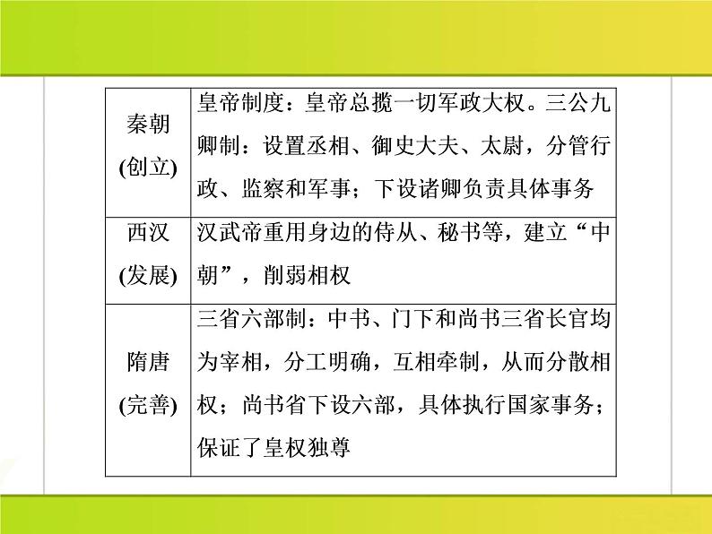 2019届二轮复习：板块串讲1 农耕文明时代的中国与世界（课件）（44张）05
