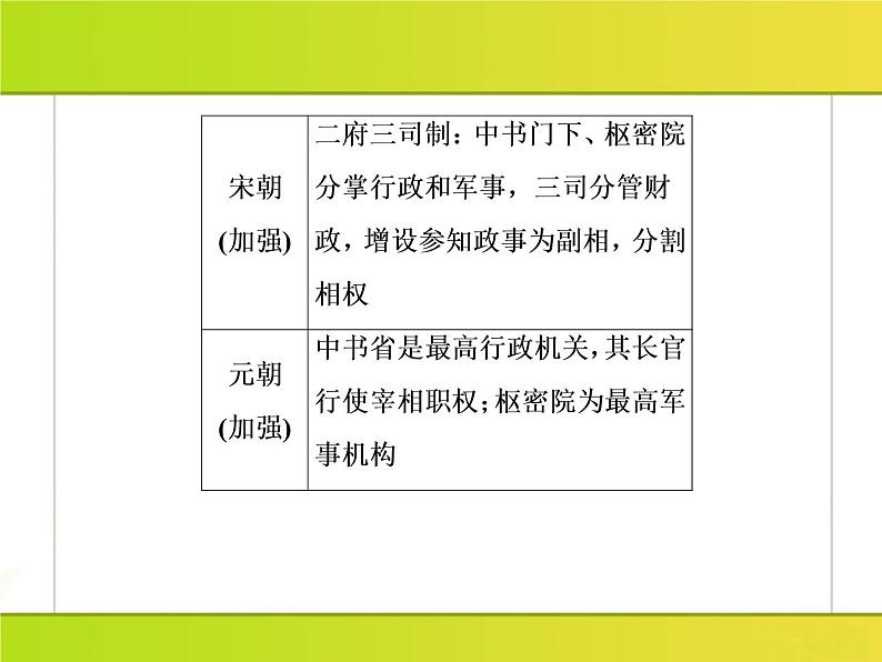 2019届二轮复习：板块串讲1 农耕文明时代的中国与世界（课件）（44张）06