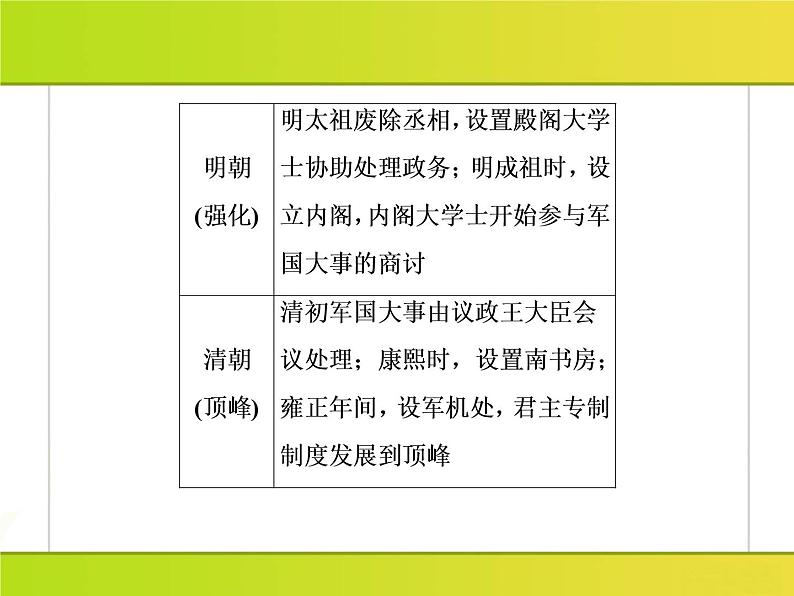 2019届二轮复习：板块串讲1 农耕文明时代的中国与世界（课件）（44张）07