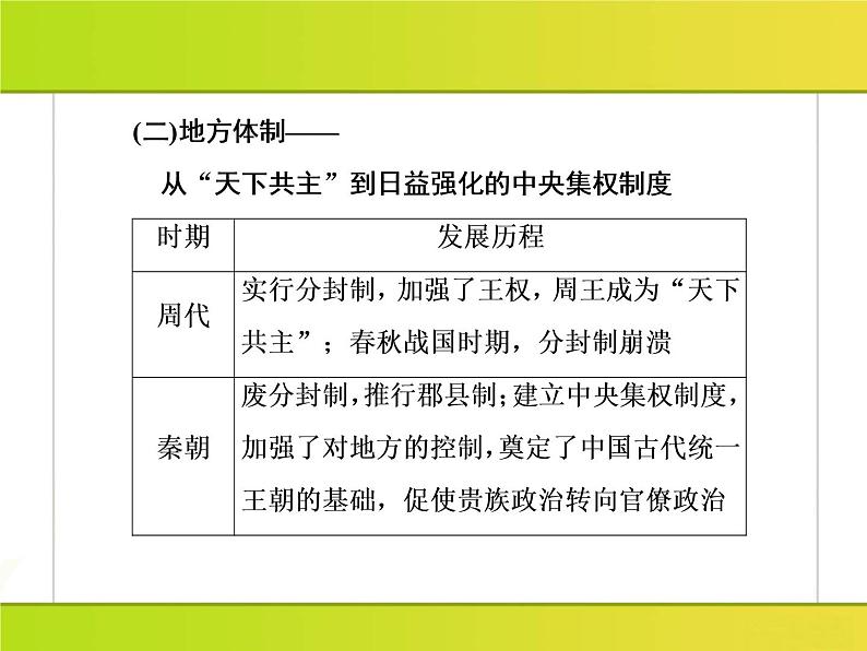 2019届二轮复习：板块串讲1 农耕文明时代的中国与世界（课件）（44张）08