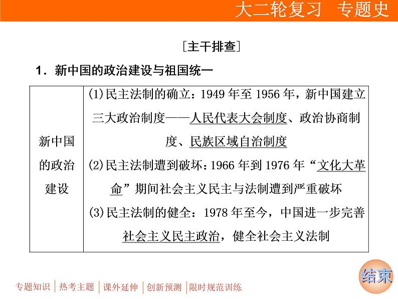 2019届二轮复习：板块二 专题七　新中国成立后的现代化探索 (课件)（108张）06