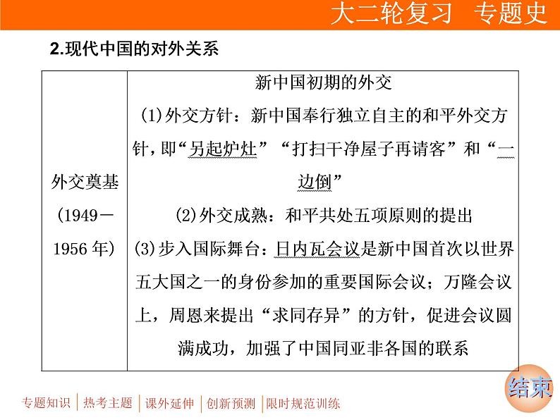 2019届二轮复习：板块二 专题七　新中国成立后的现代化探索 (课件)（108张）08