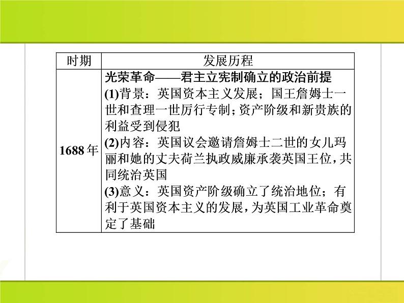 2019届二轮复习：板块串讲2 工业文明时代的世界与中国（课件）（64张）05