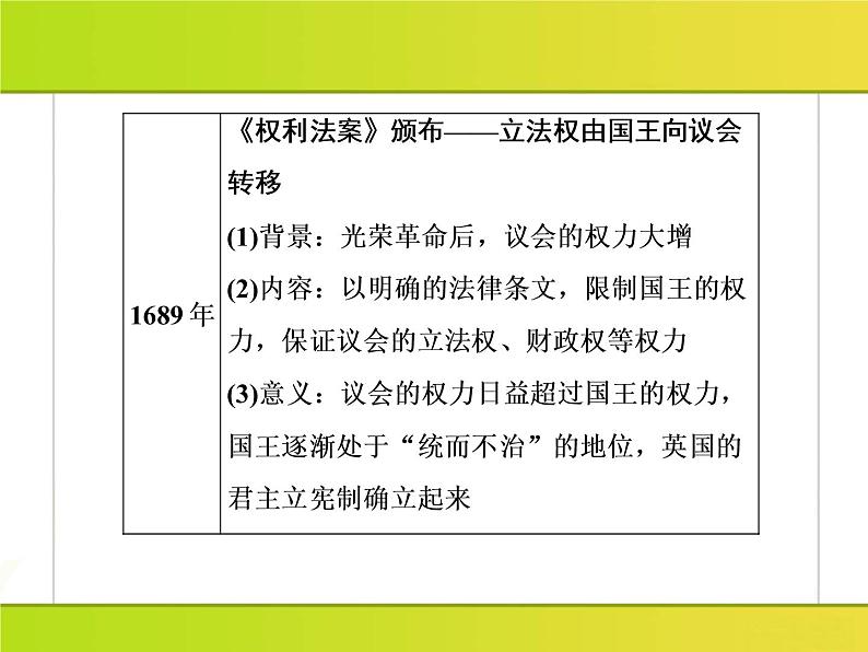 2019届二轮复习：板块串讲2 工业文明时代的世界与中国（课件）（64张）06