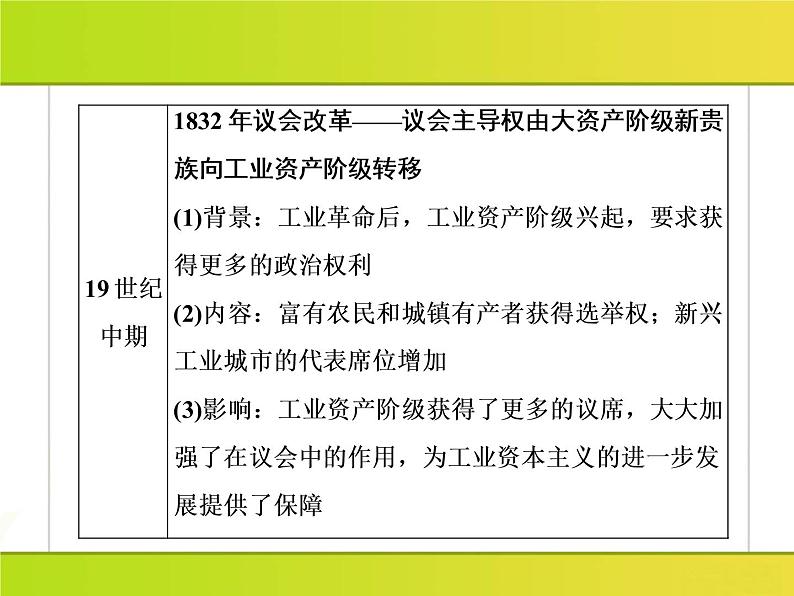 2019届二轮复习：板块串讲2 工业文明时代的世界与中国（课件）（64张）08