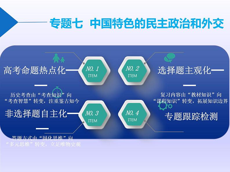 2019届二轮复习：板块二  专题七 中国特色的民主政治和外交 【课件】（49张）01