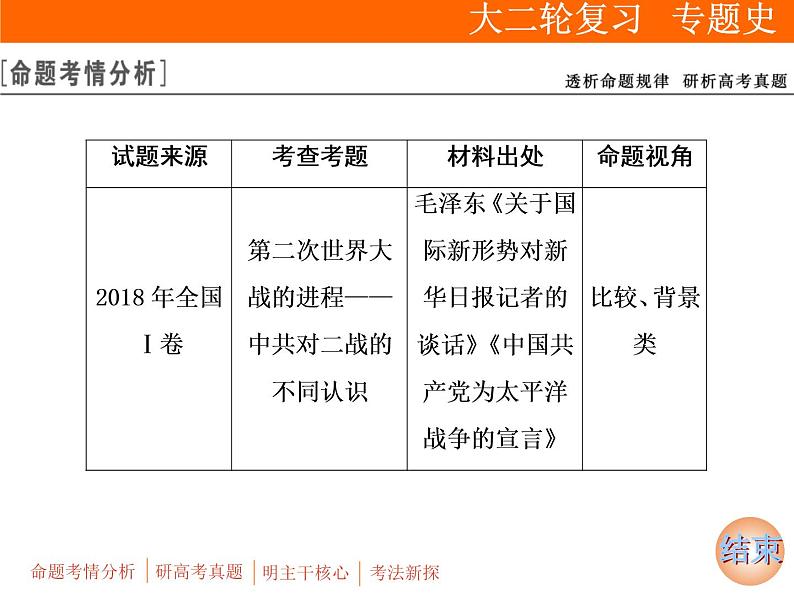 2019届二轮复习：板块四 选修3　20世纪的战争与和平 (课件)（61张）02