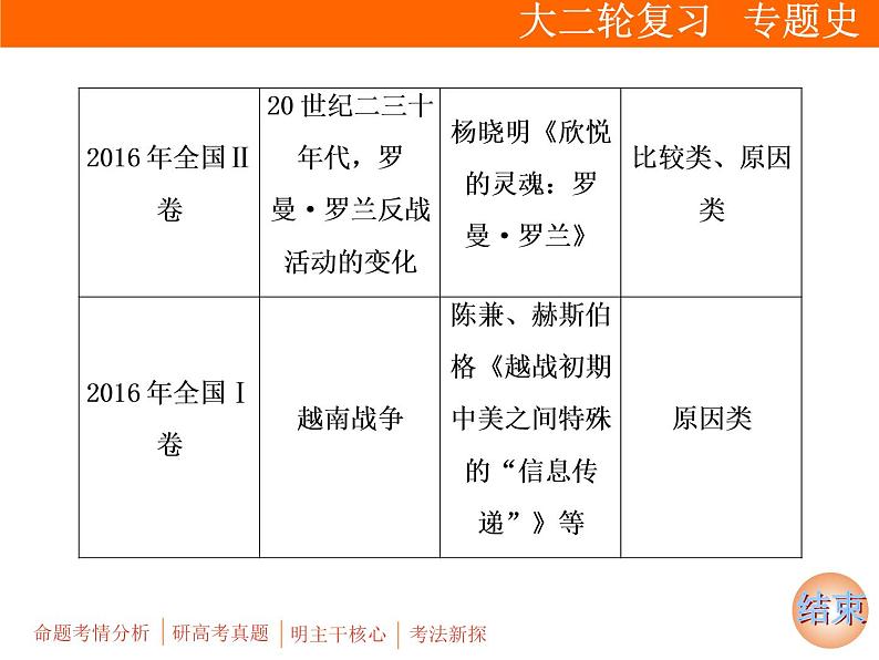 2019届二轮复习：板块四 选修3　20世纪的战争与和平 (课件)（61张）05