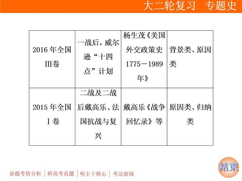 2019届二轮复习：板块四 选修3　20世纪的战争与和平 (课件)（61张）06