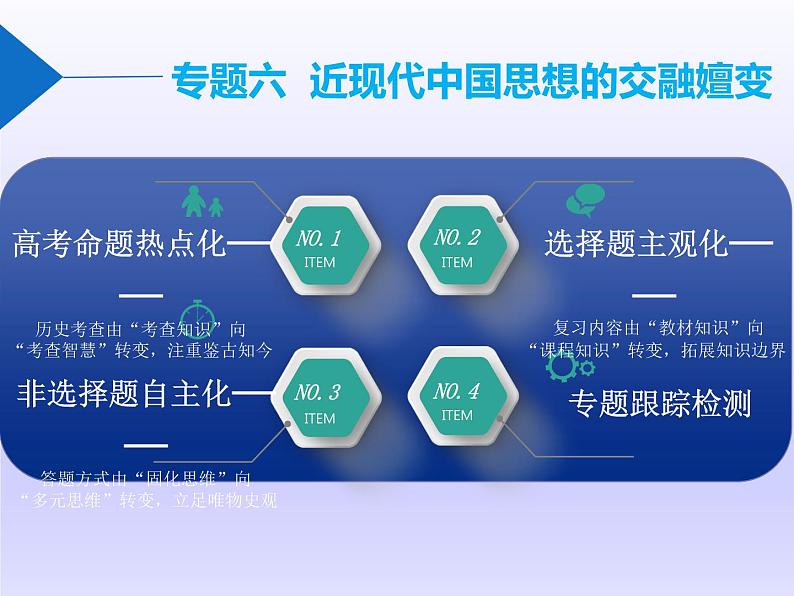 2019届二轮复习：板块二  专题六 近现代中国思想的交融嬗交 【课件】（62张）第1页